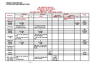 Đề kiểm tra học kì I môn Công nghệ 7 (đề lẻ) năm học 2016 - 2017